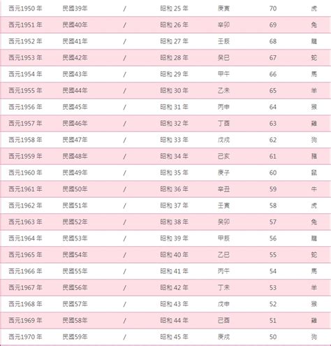 1975是什麼年|中西年歲對照表 農曆歲次 生肖 歲數